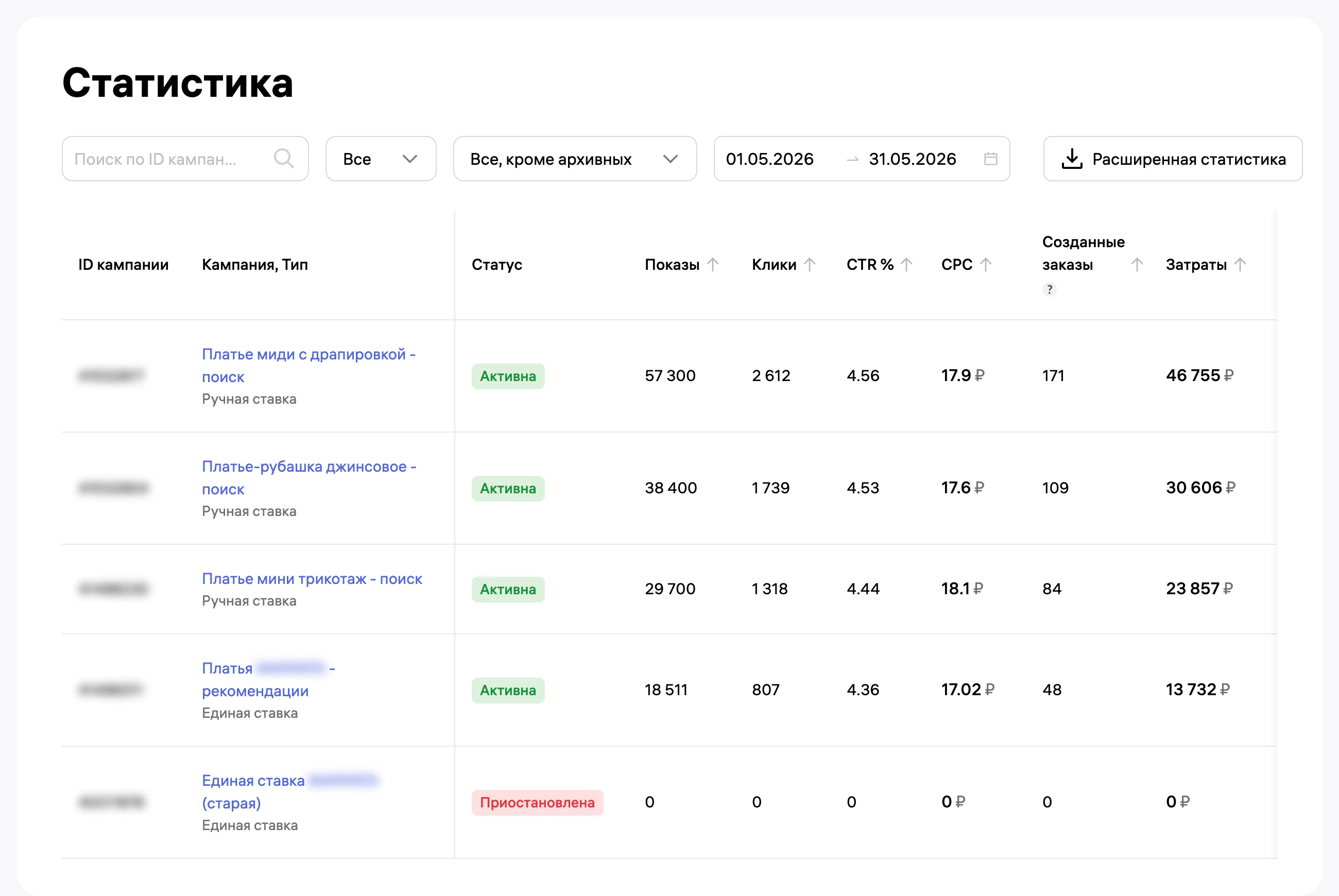 Статистика рекламных кампаний WB: при том же расходе ДРР снизился с 6,3 % до 4,1 %