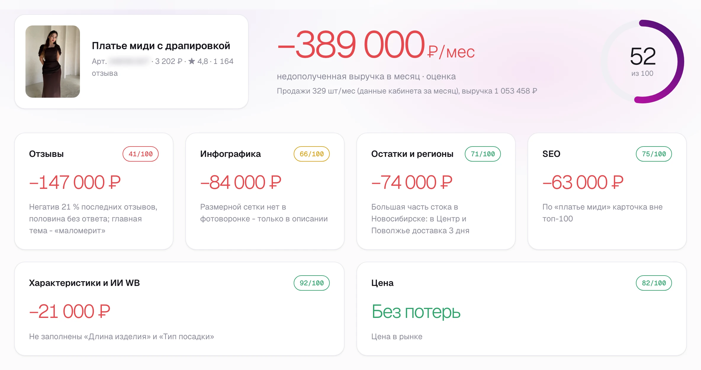Отчет SkuScan по главной карточке до работ: оценка 52 из 100, потери по блокам - отзывы, инфографика, остатки, SEO