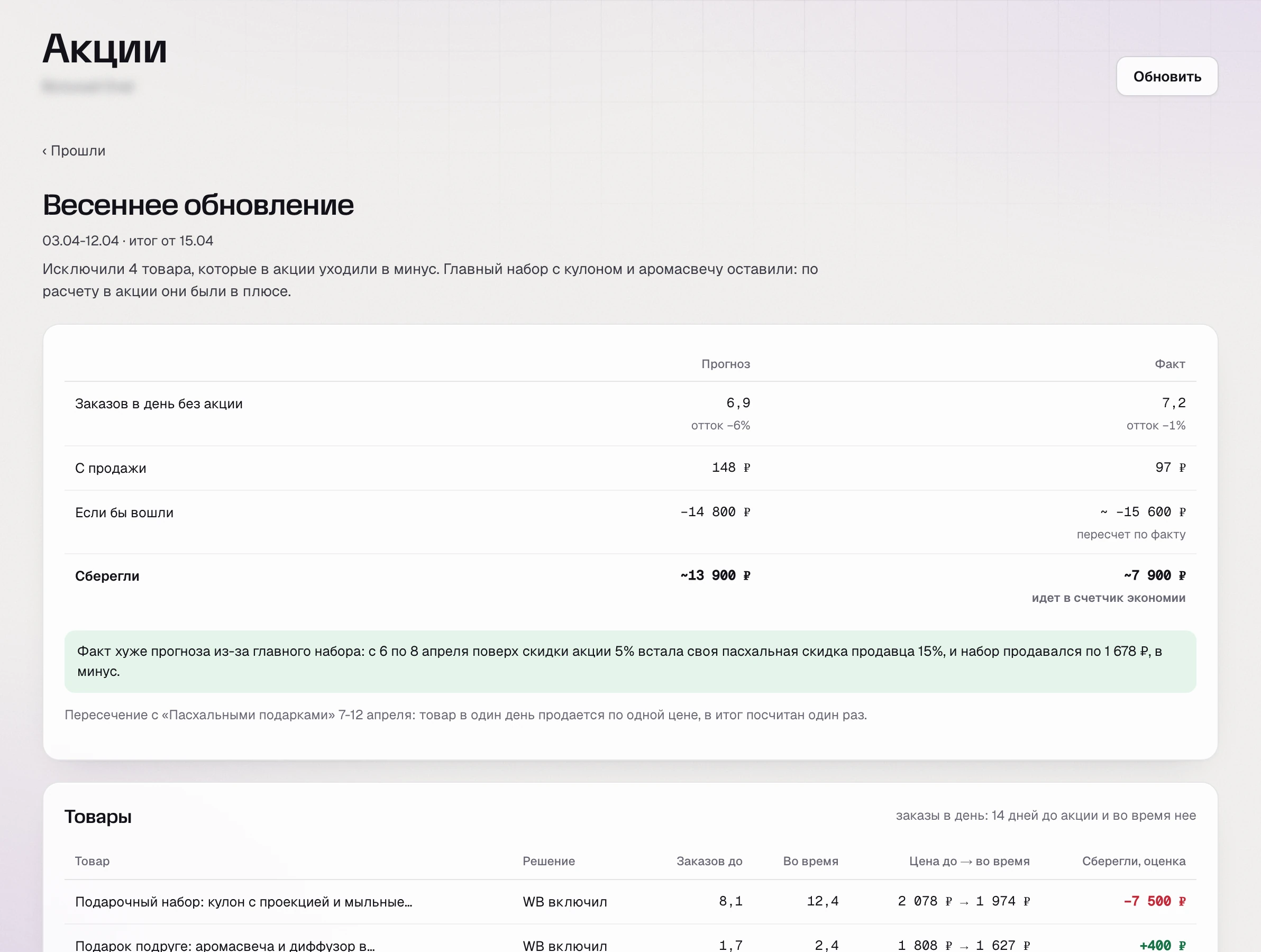 SkuScan, итог «Весеннего обновления»: прогноз сбережений около 13 900 ₽, факт около 7 900 ₽; у набора с кулоном около −7 500 ₽
