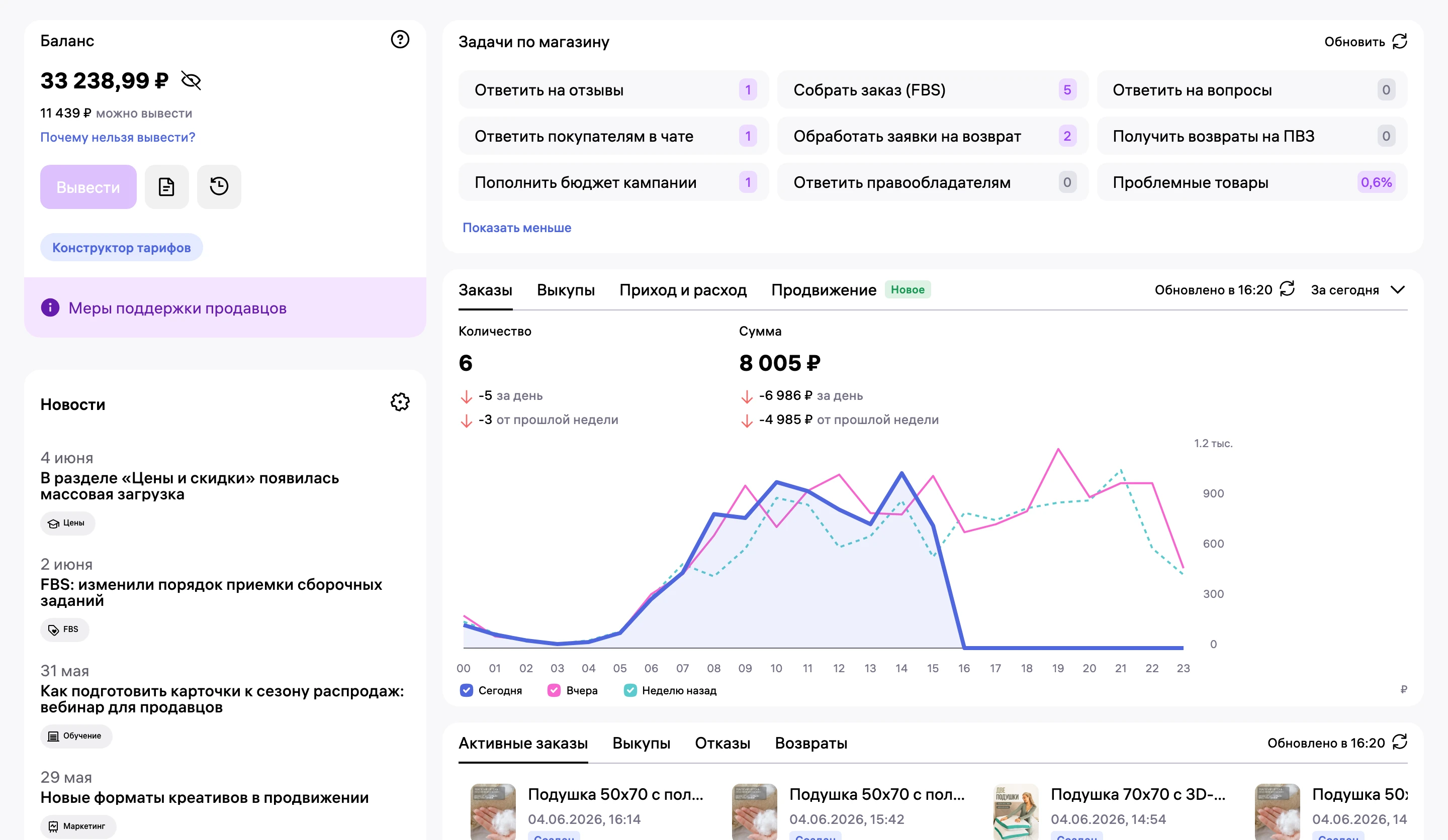 Главная кабинета 4 июня: баланс 33 238,99 ₽, к сборке 5 заказов FBS, без ответа 1 отзыв