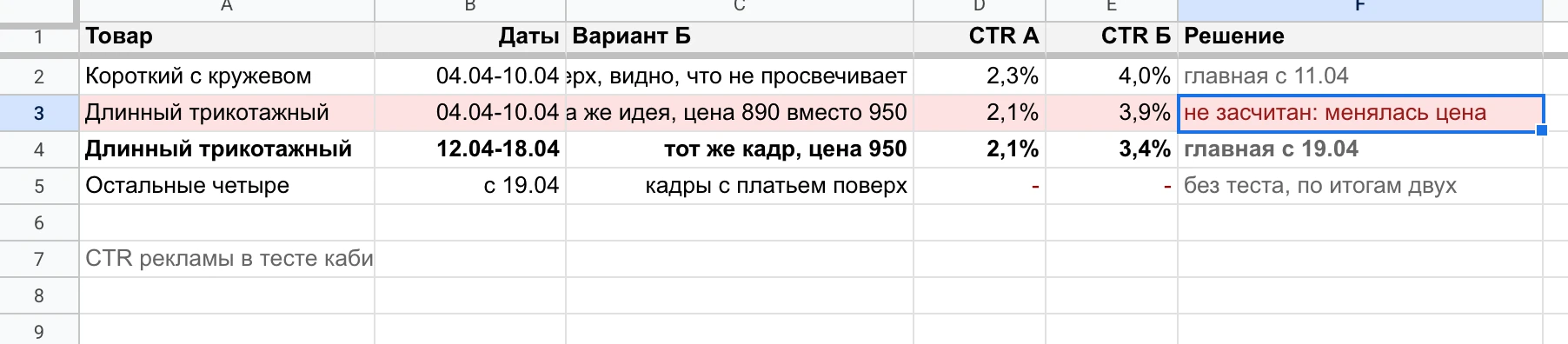 Таблица тестов: короткий - 4,0% против 2,3%, трикотажный - не засчитан, повтор - 3,4% против 2,1%