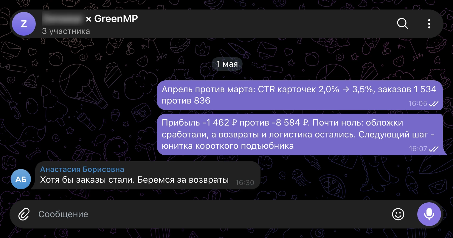 Рабочий чат 1 мая: CTR и заказы выросли, прибыль около нуля, следующий шаг - возвраты