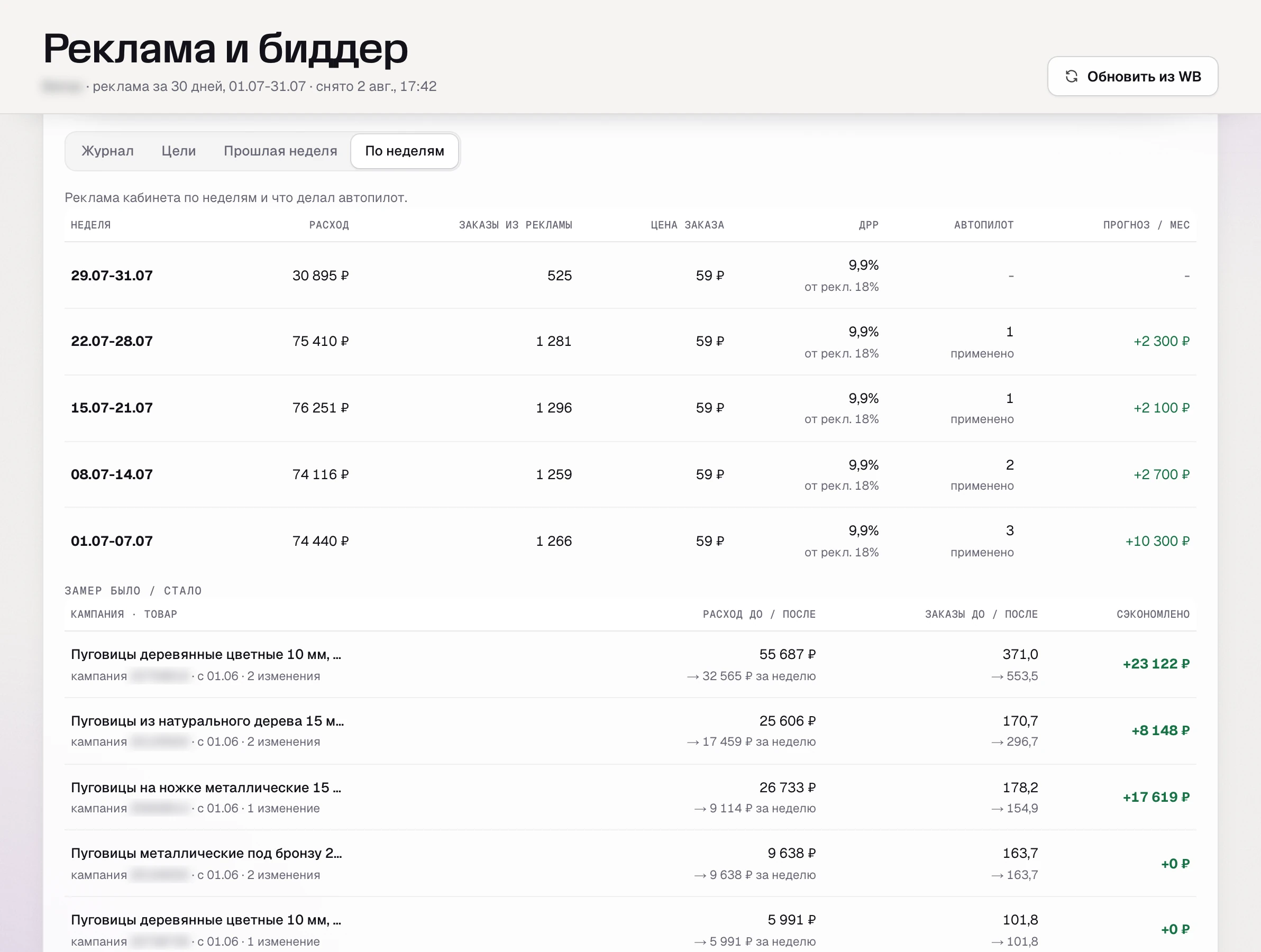 SkuScan, автопилот по неделям июля: расход, заказы из рекламы, цена заказа и ДРР