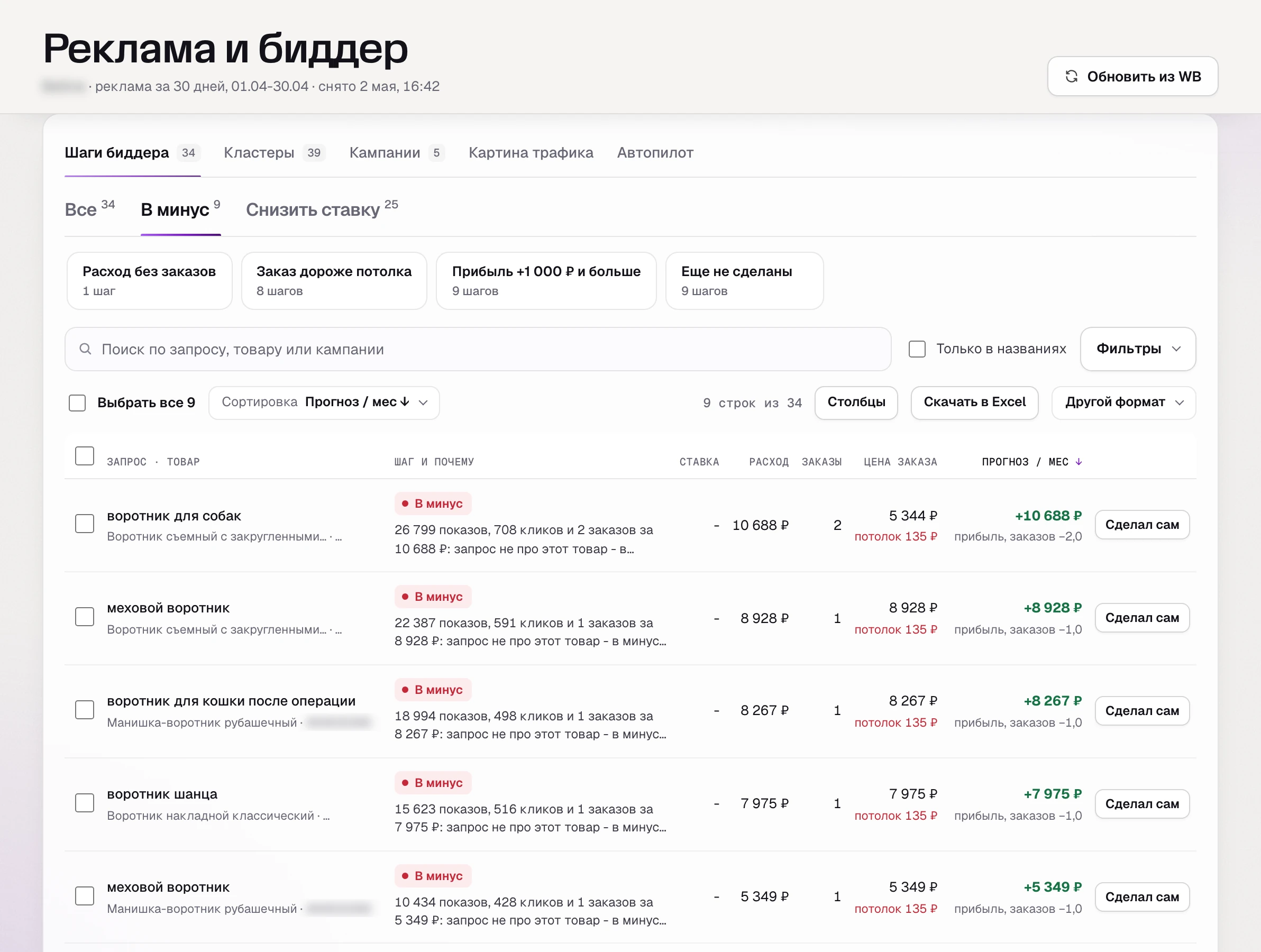 SkuScan 2 мая: кластеры «в минус» - воротник для собак, меховой воротник, воротник для кошки после операции, воротник Шанца