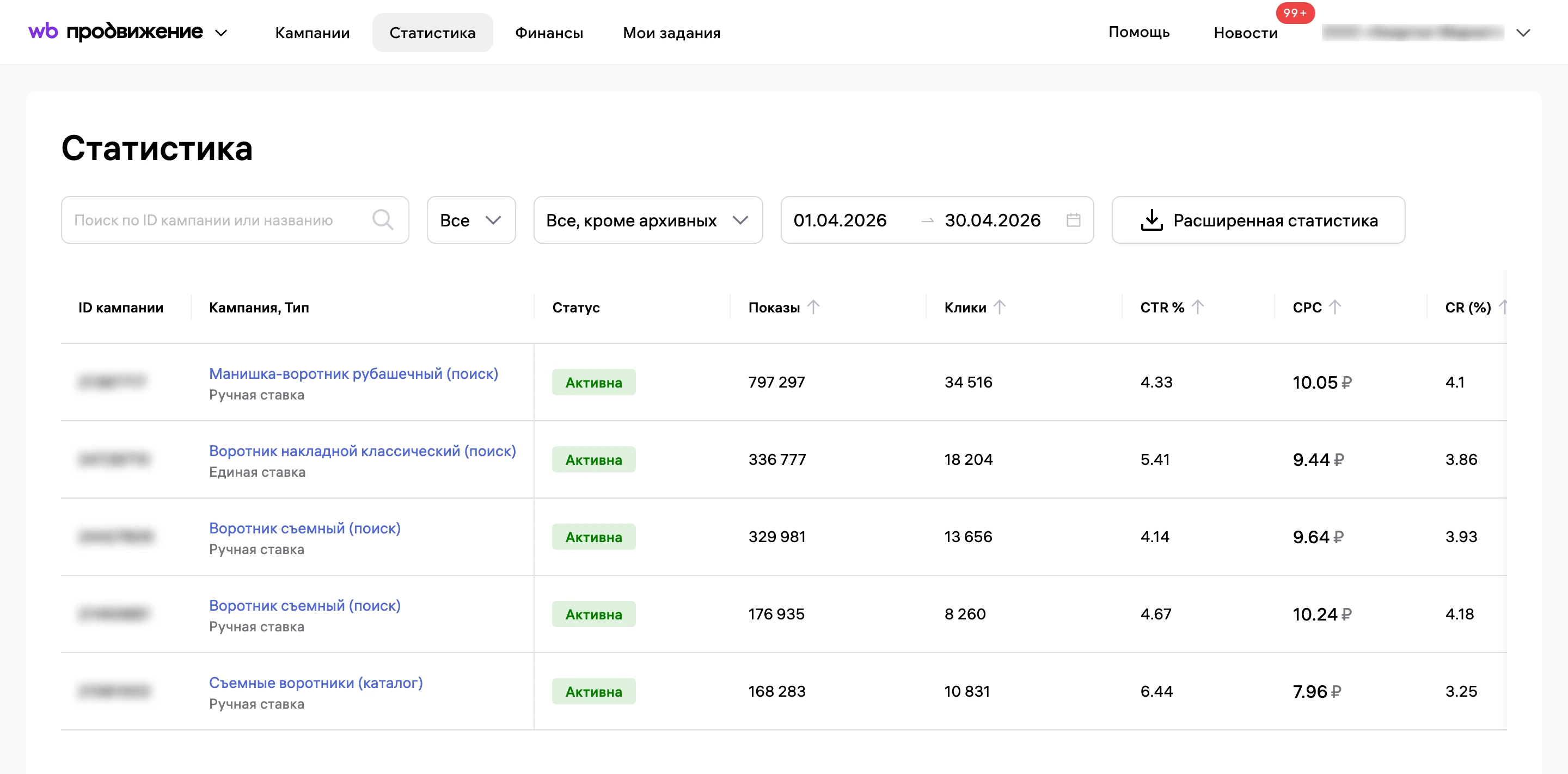 Статистика рекламы за апрель: пять кампаний, показы, клики и заказы