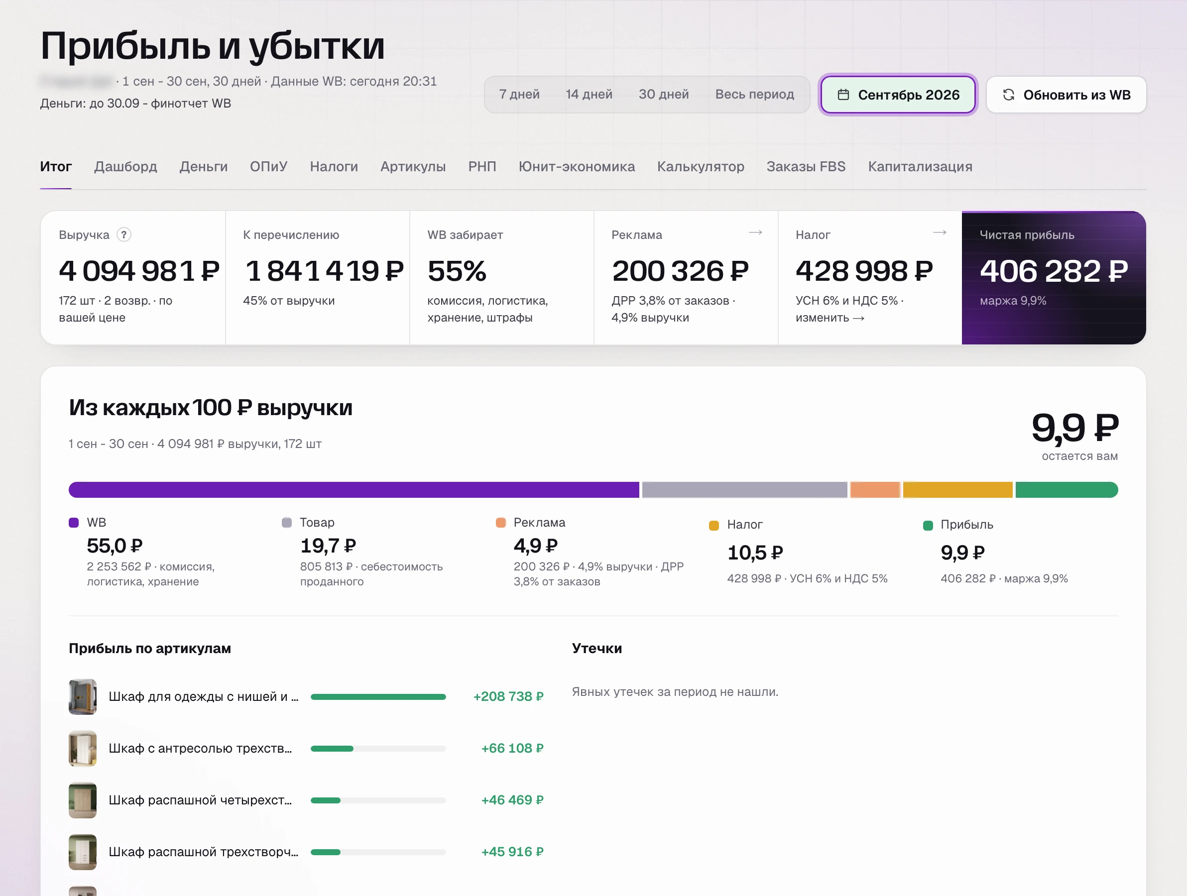 SkuScan, «Прибыль и убытки» за сентябрь: из каждых 100 ₽ выручки на прибыль остается почти вдвое больше, чем в августе.