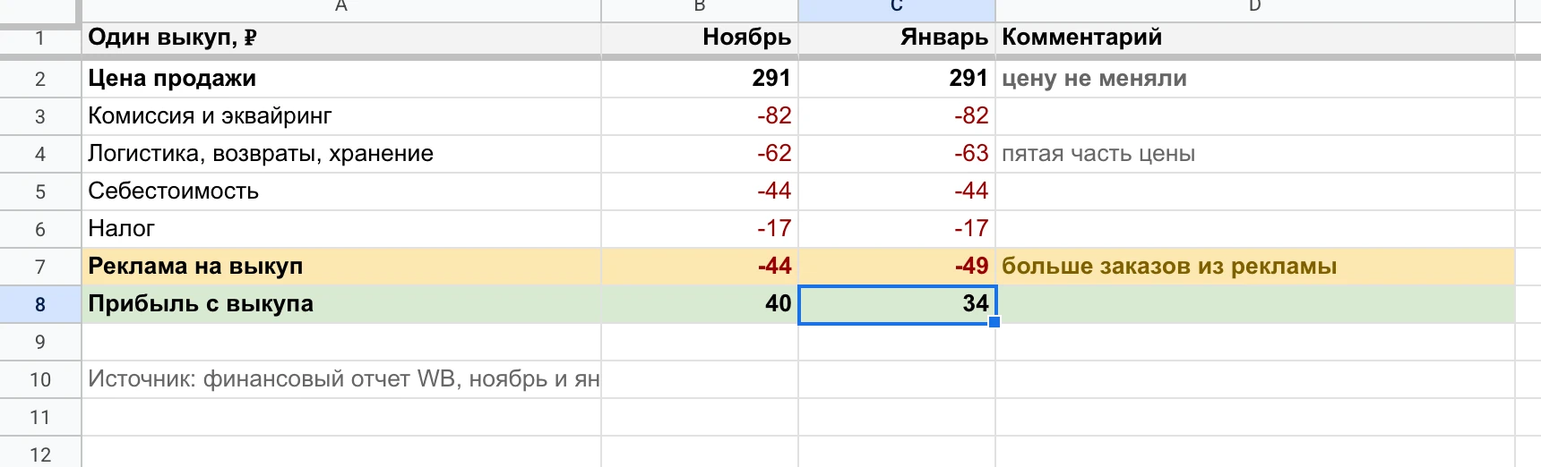 Юнитка белых шнурков: реклама на выкуп 44 → 49 ₽.