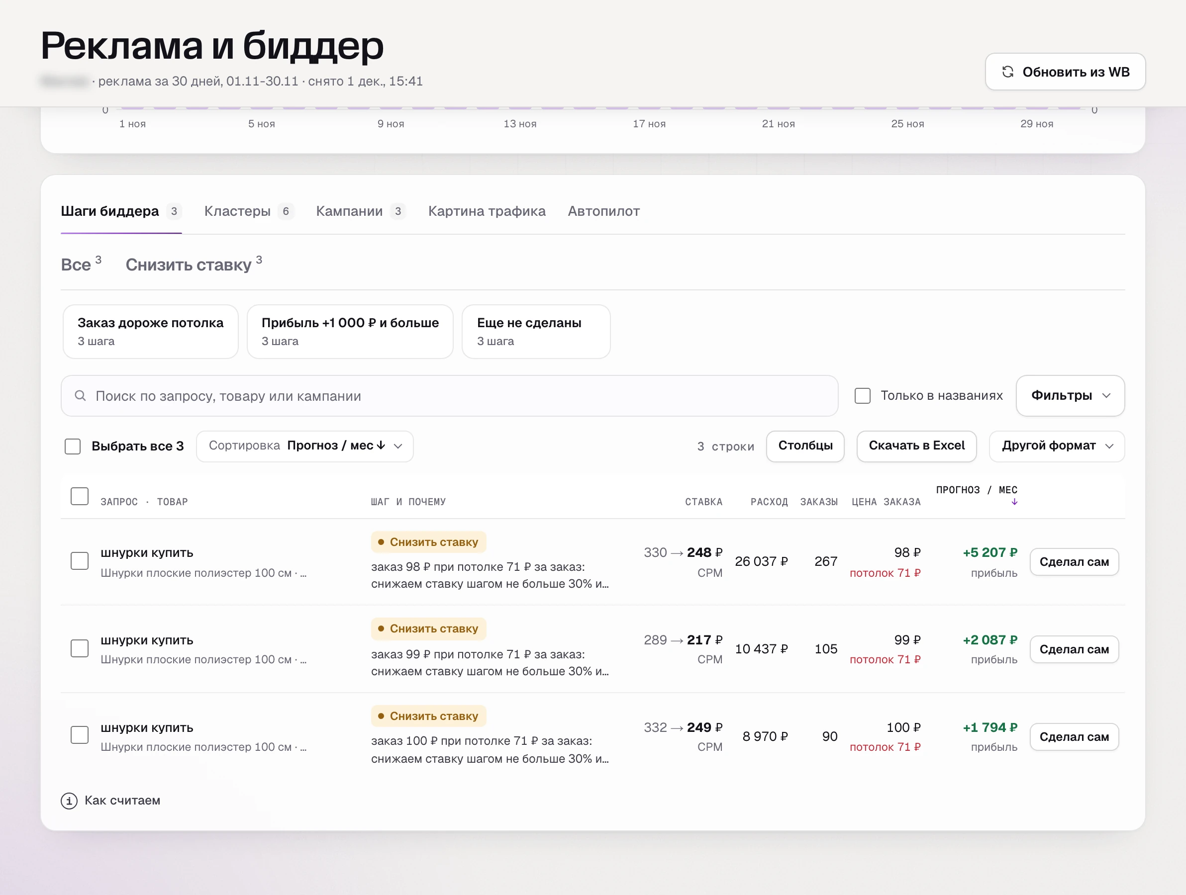 SkuScan 1 декабря: заказ из рекламы 98-100 ₽ при потолке 71 ₽.