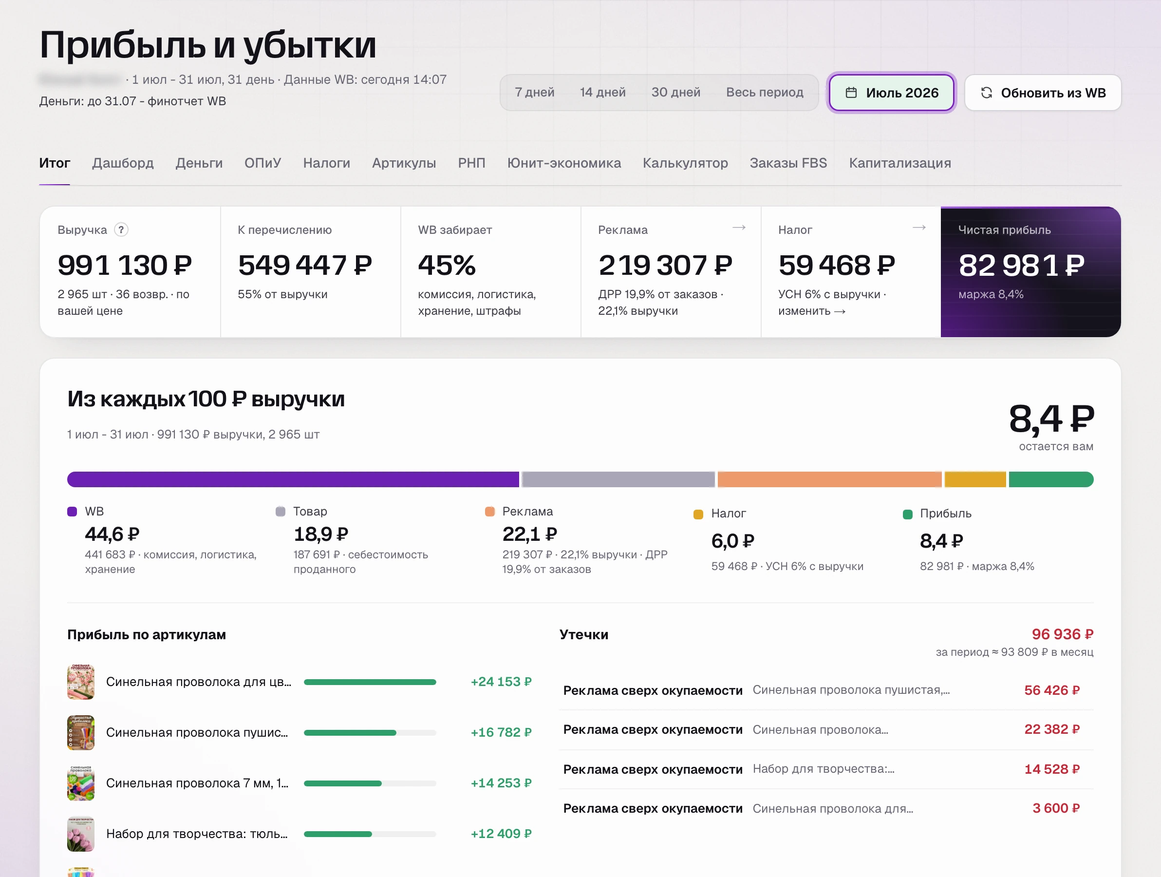 Прибыль и убытки за июль в SkuScan: 8,4 ₽ с каждых 100 ₽ выручки, утечки «реклама сверх окупаемости» почти на 97 тысяч.