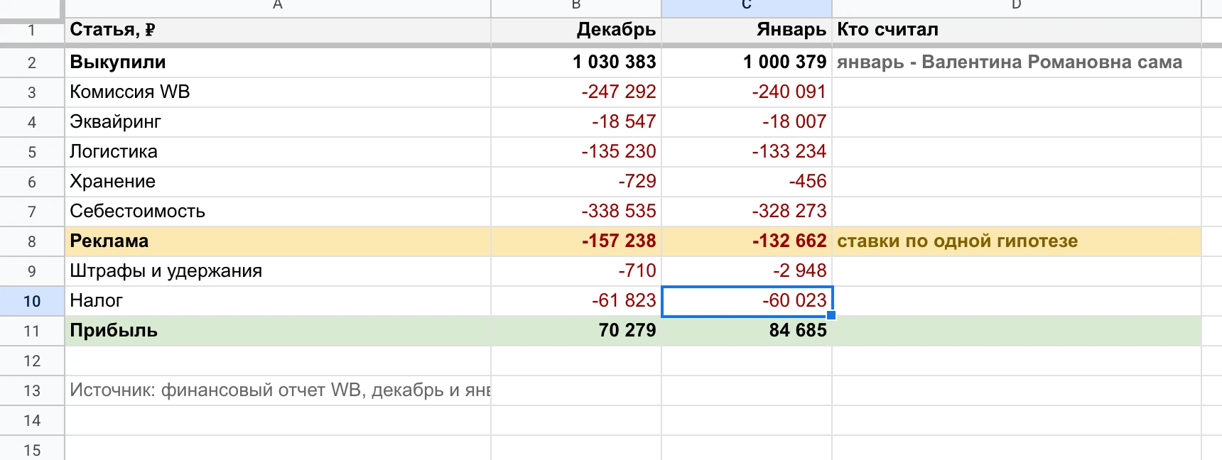 ОПиУ за декабрь и январь, январь посчитан владелицей самостоятельно.