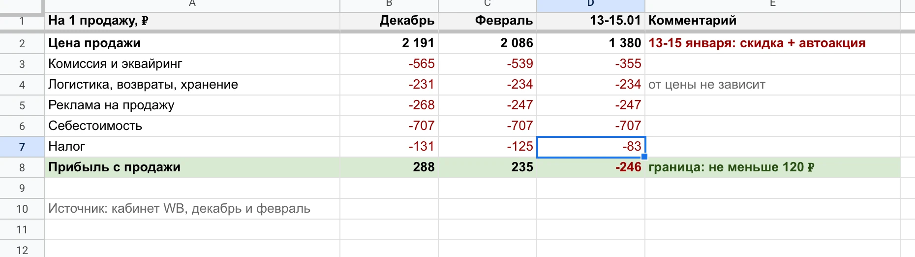 Юнитка главного смесителя: декабрь, февраль и дни двойной скидки 13-15 января с прибылью -246 ₽.