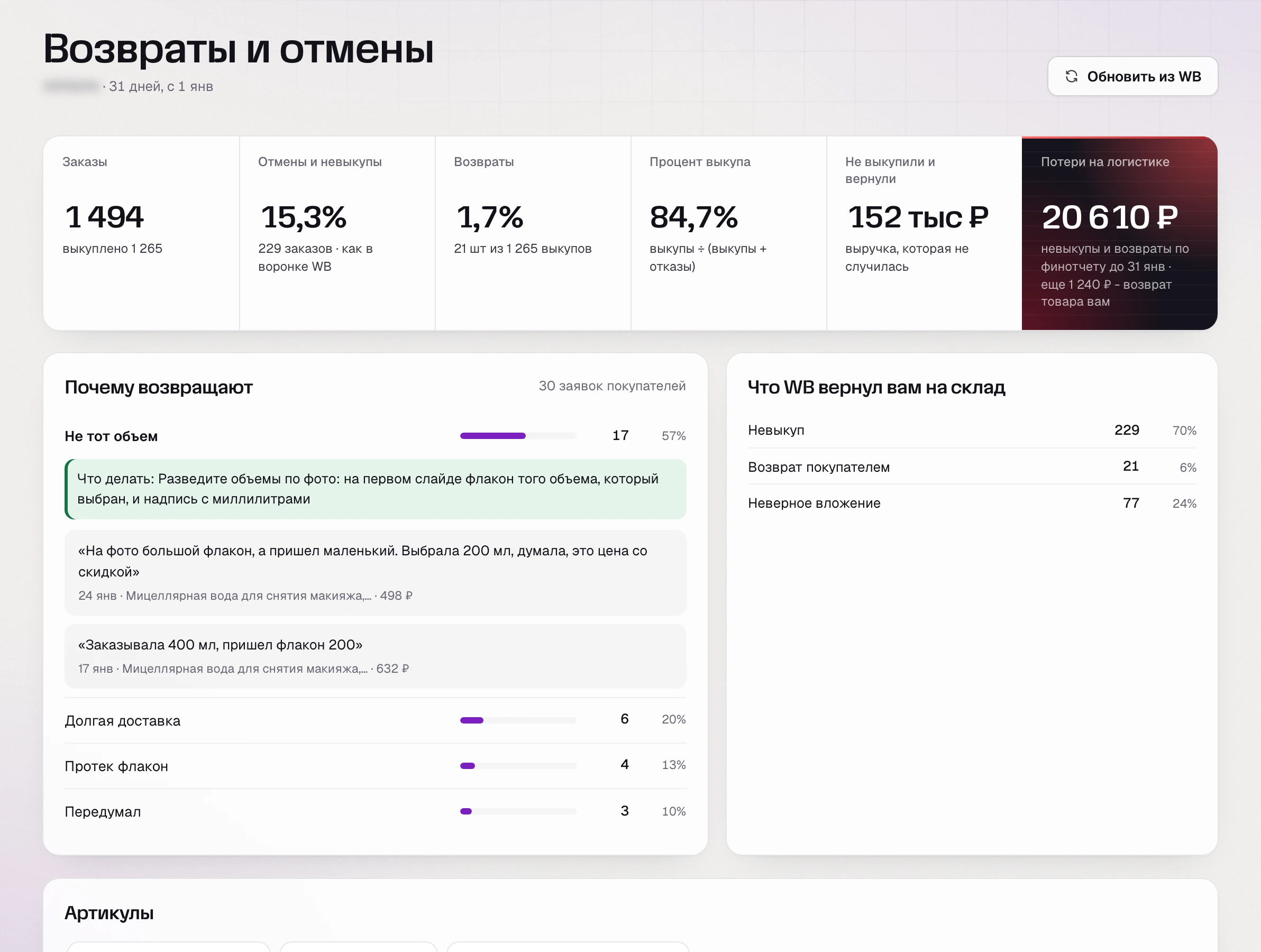 SkuScan, «Возвраты и отмены» за январь: отмены и невыкупы 15,3%, выкуп 84,7%, потери на логистике 20 610 ₽; 17 из 30 заявок покупателей - «не тот объем»