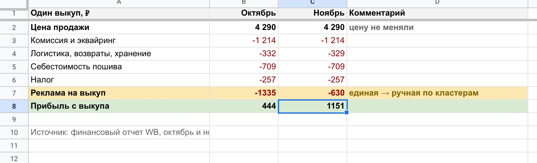 Юнитка черной куртки: реклама на выкуп 1335 → 630 ₽.