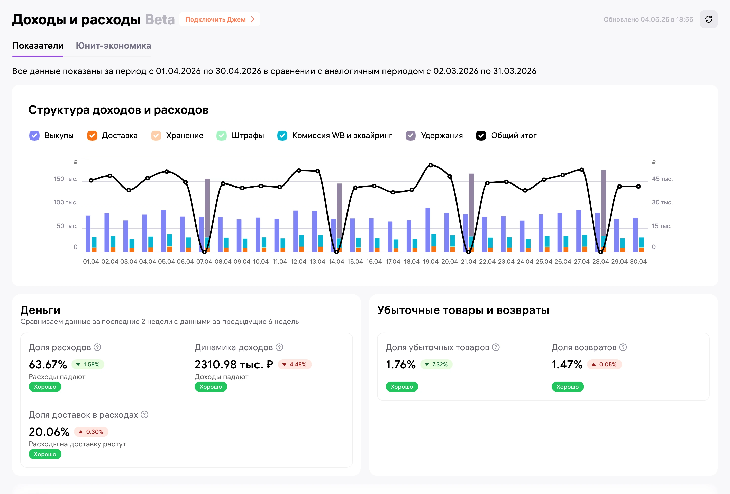 Доходы и расходы за апрель.