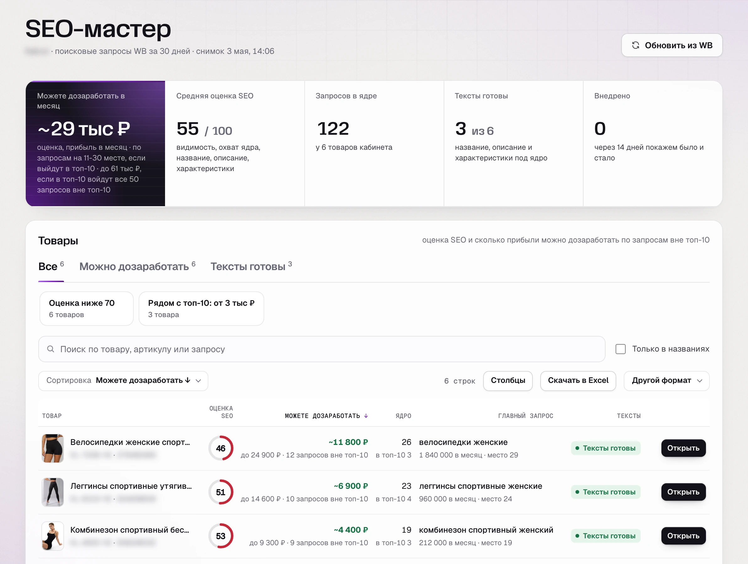 SEO-мастер 3 мая: средняя оценка 55 из 100, велосипедки - 46, главный запрос на 29 месте