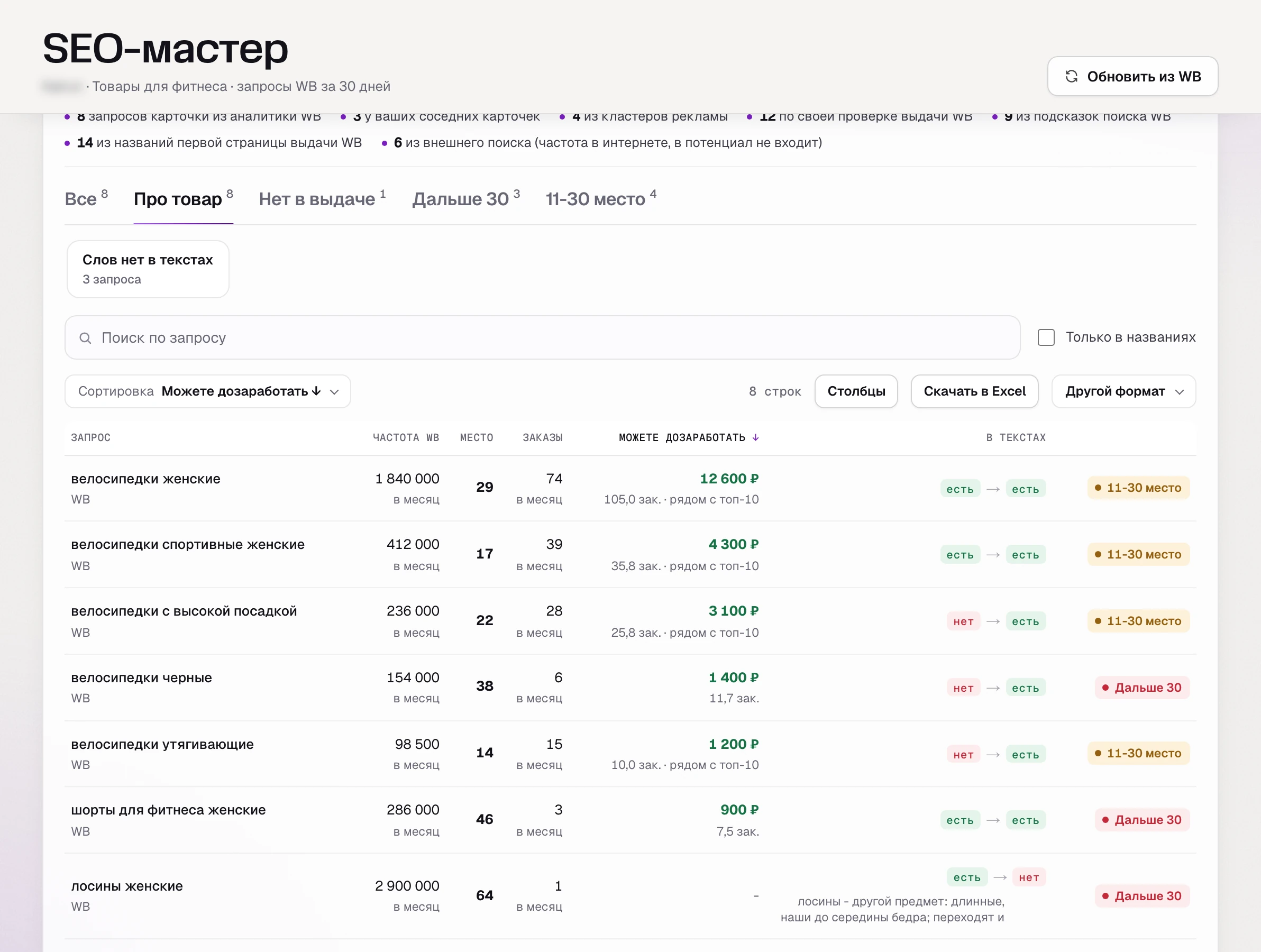 SEO-мастер, велосипедки: оценка 46, с новыми текстами 82; в названии «лосины» и «шорты» - другие предметы