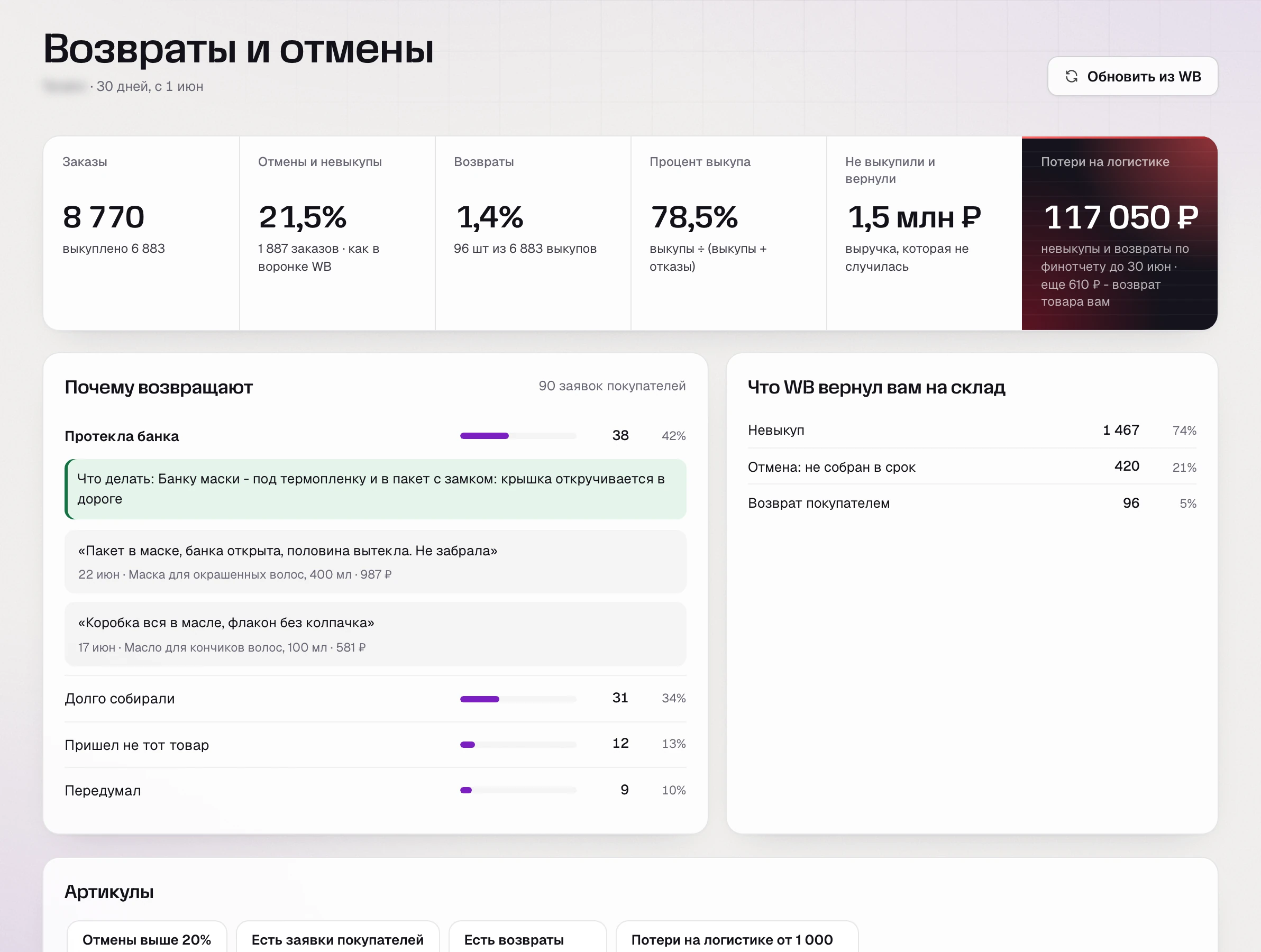 SkuScan, июнь: отмены и невыкупы 21,5%, потери на логистике 117 050 ₽, главная причина по заявкам - «протекла банка»