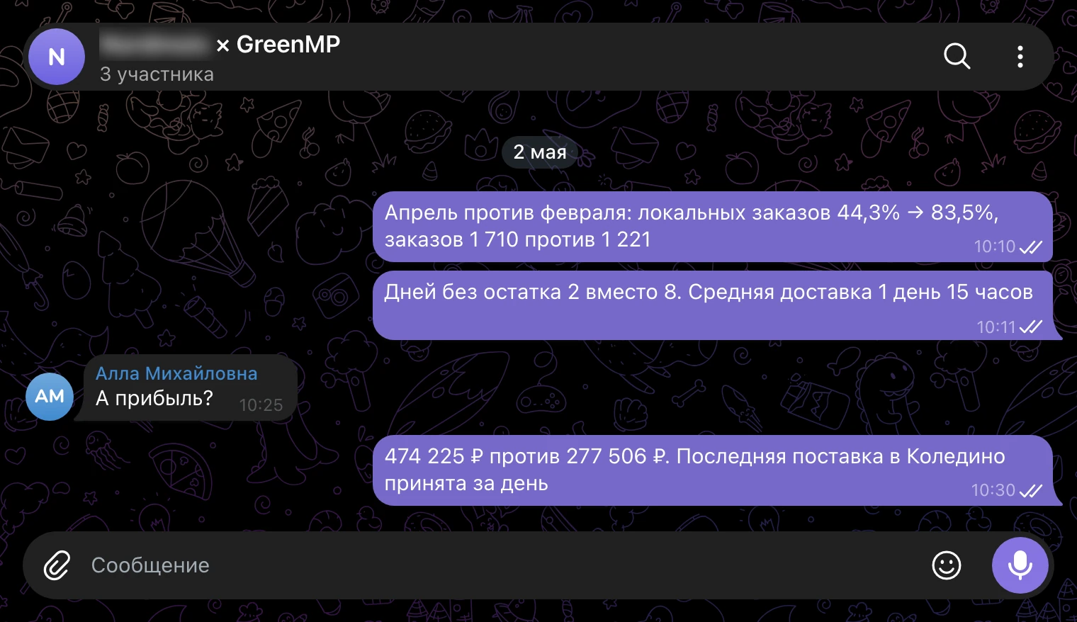 Рабочий чат 2 мая: локальных заказов 83,5%, дней без остатка 2, прибыль апреля