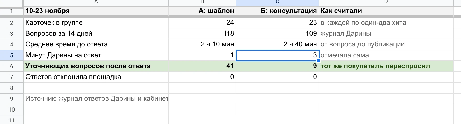 Журнал Дарины: группа А - шаблон, группа Б - консультация, 10-23 ноября.