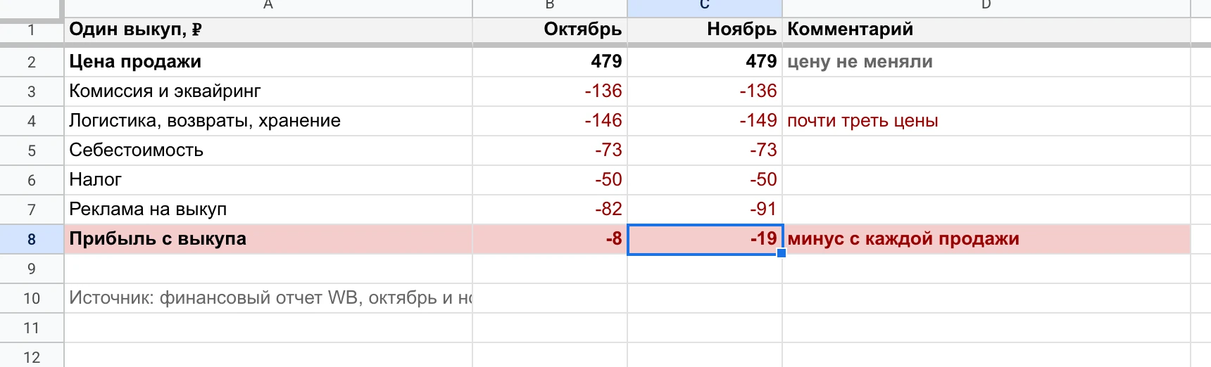 Юнитка набора накладок: минус с каждой продажи уже в октябре.
