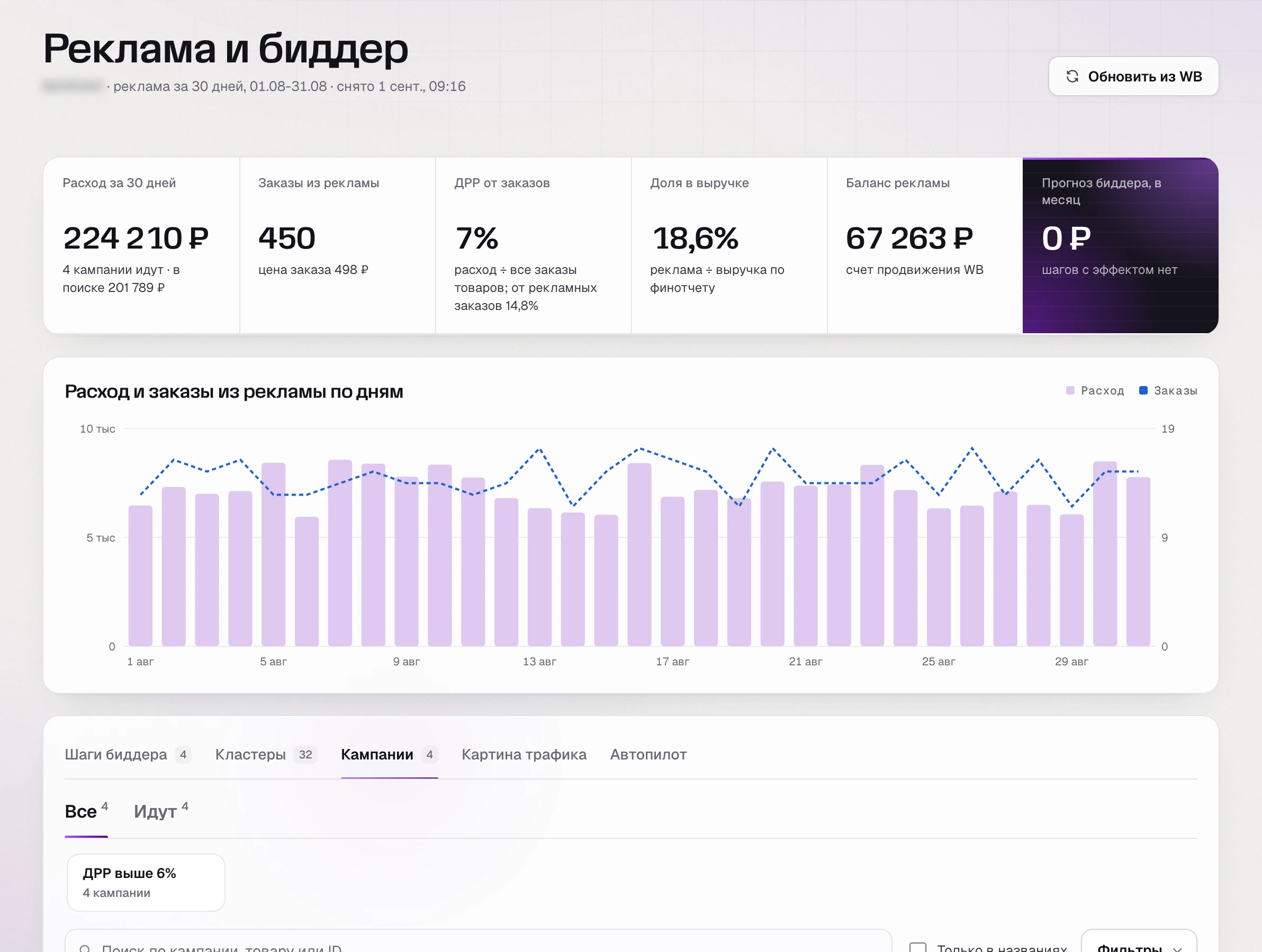 SkuScan 1 сентября: кампании за август, чужие кластеры в минус-фразах
