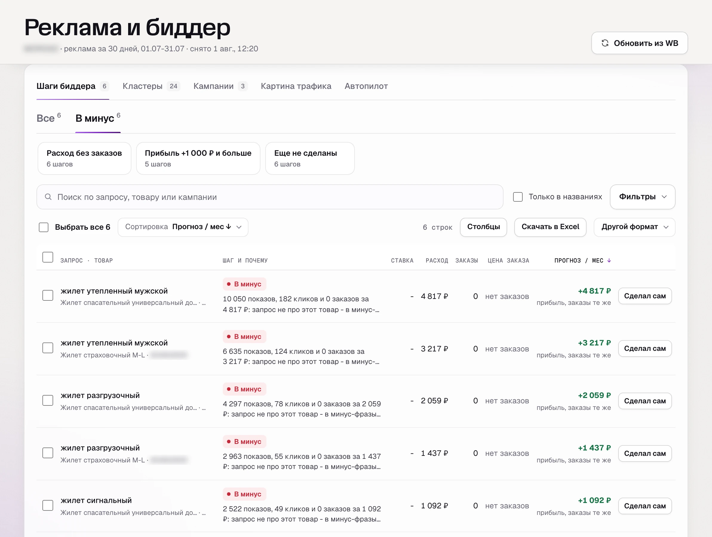 SkuScan 1 августа: кластеры «в минус» и шаги по ставкам